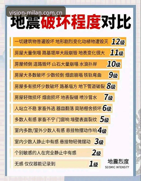 视觉连接每一天 v3.2 版本安全吗 视觉连接每一天 v3.2版本安全避险指南:避开这3个坑,体验翻倍